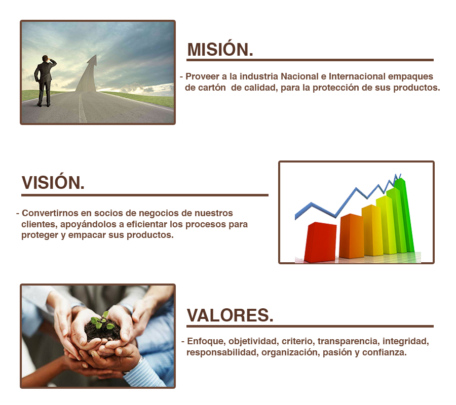 misionvision